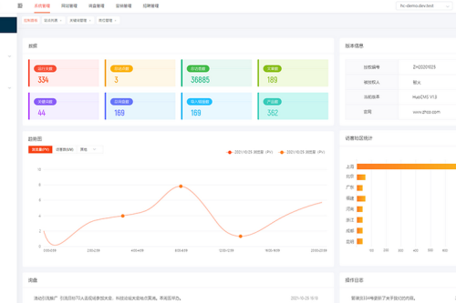 可商用的HuoCMS建站系统，基于thinkphp内核且免费开源