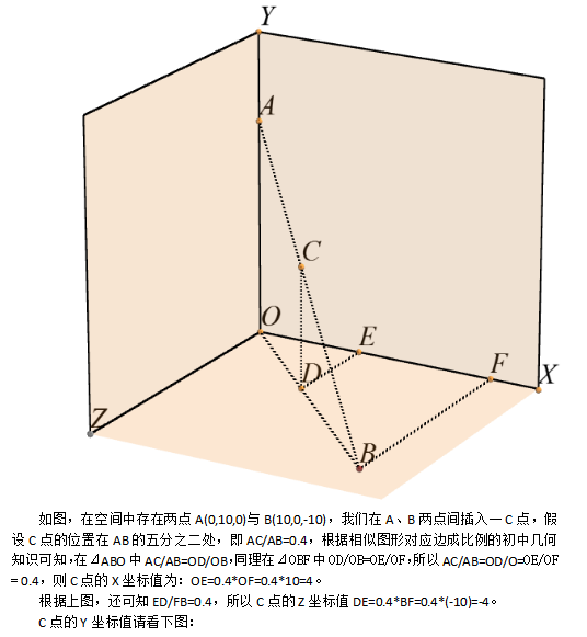 Unity3D中的线性插值Lerp（）函数解析 中文_游戏开发教程-何以博客