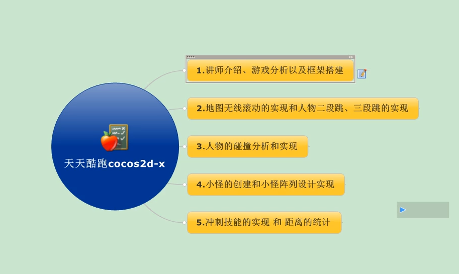 天天酷跑游戏程序实战开发教程_游戏开发教程-何以博客