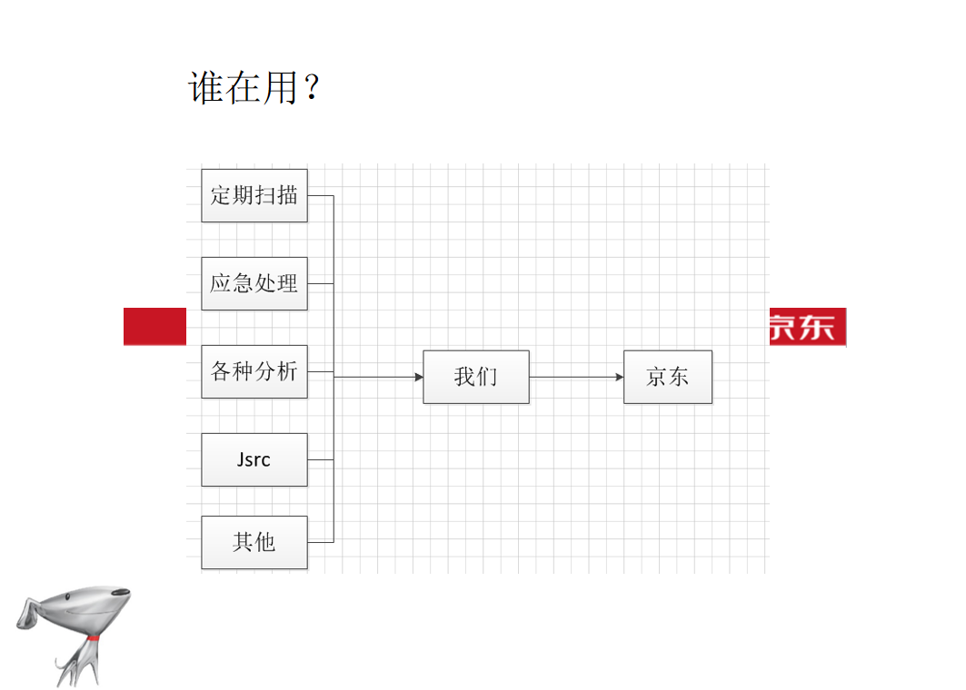 京东3.0提交部分改进and相关经验分享_电商运营教程