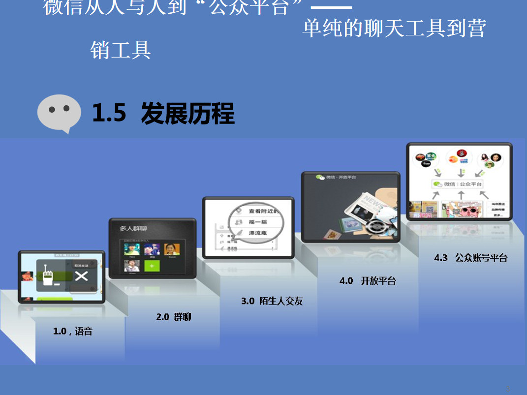 微信公众平台怎么运营_新媒体运营教程-何以博客