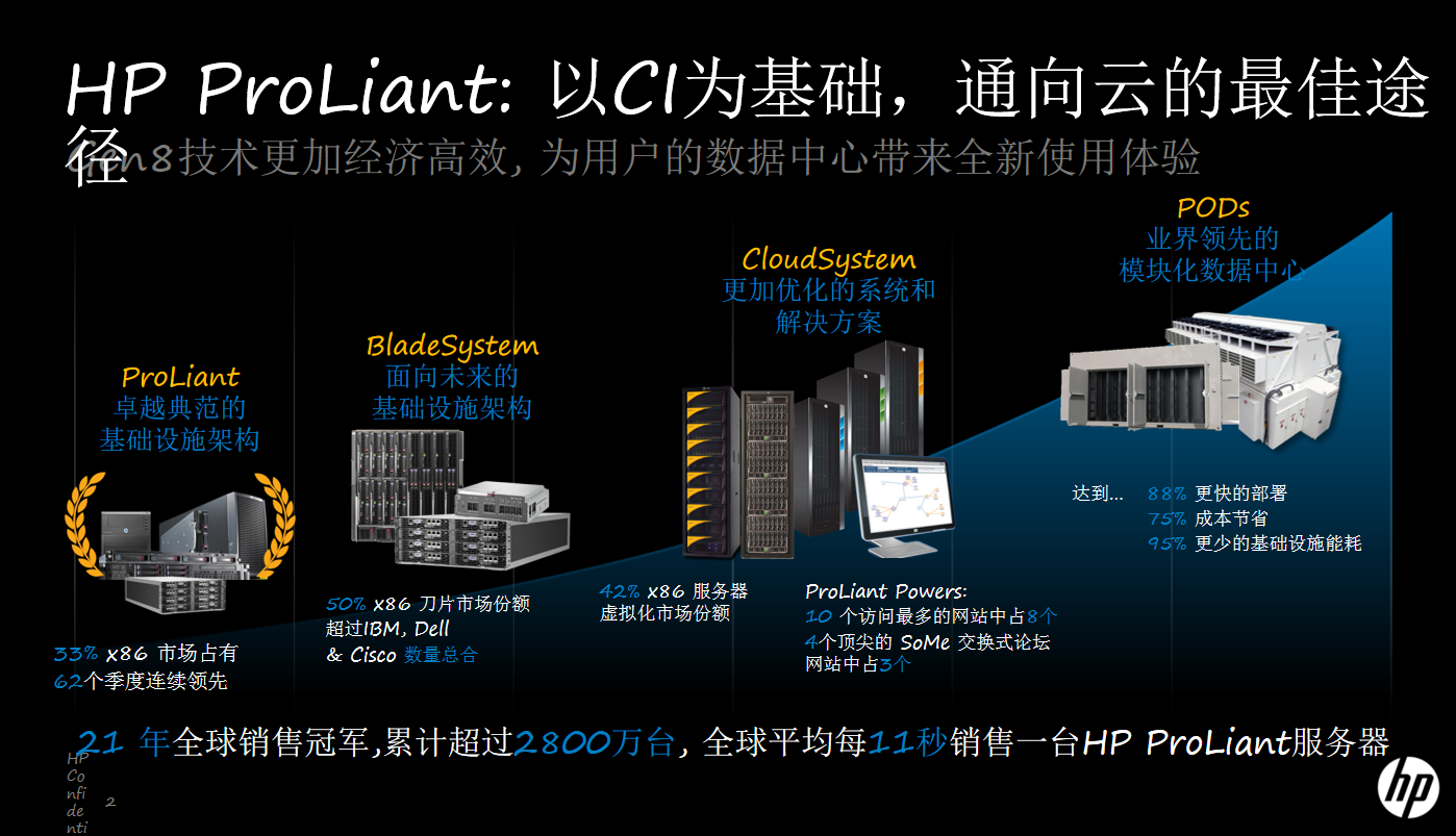 惠普新一代服务器产品详细介绍_服务器教程-何以博客