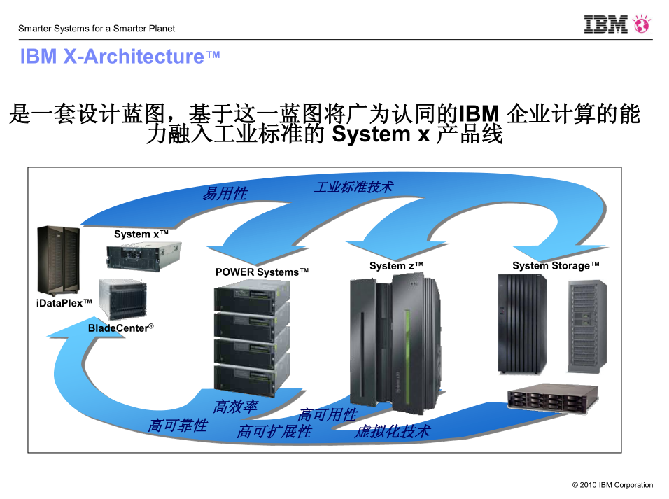 2-System x 高端服务器论坛_服务器教程