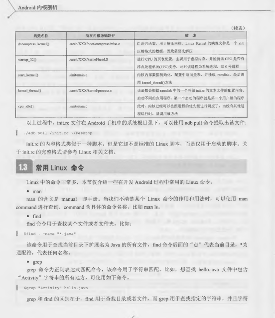 android内核剖析 中文完整 PDF-何以博客