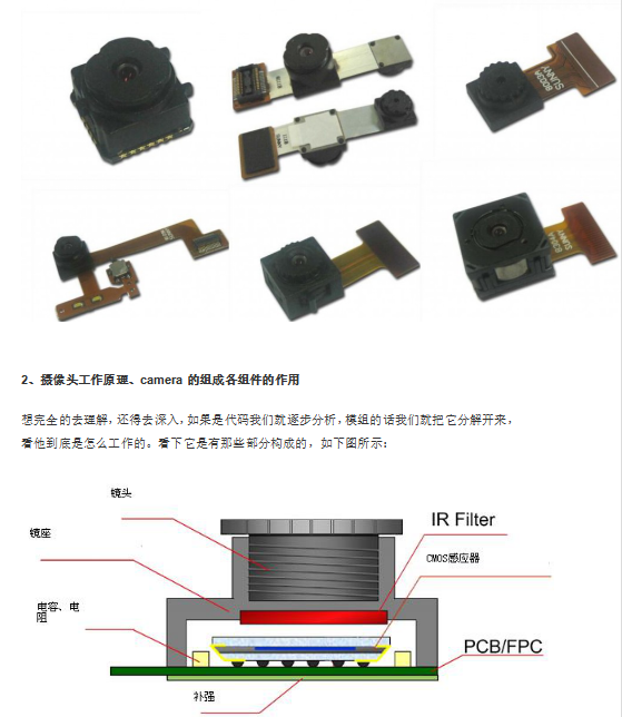 android camera（一）:camera模组CMM介绍-何以博客