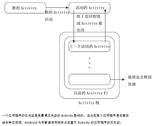 Android四种Activity的加载模式-何以博客