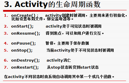 Activity的生命周期-何以博客