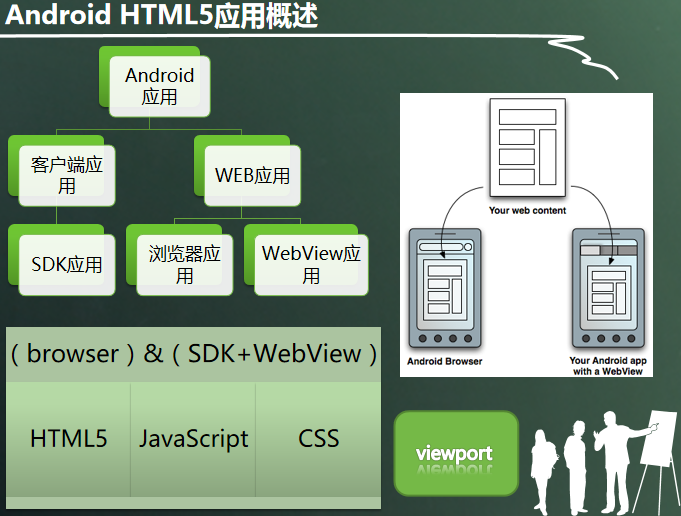 利用HTML5开发Android应用程序-何以博客