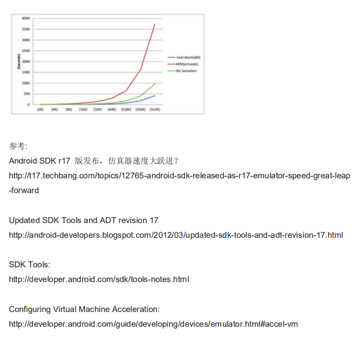 Android SDK r17 仿真器测试 中文-何以博客