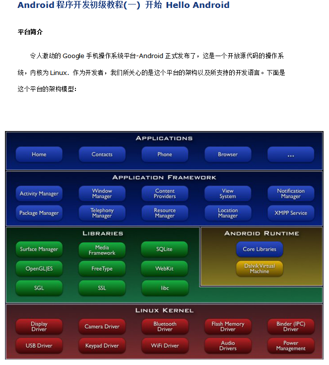 Android程序开发初级教程 中文-何以博客