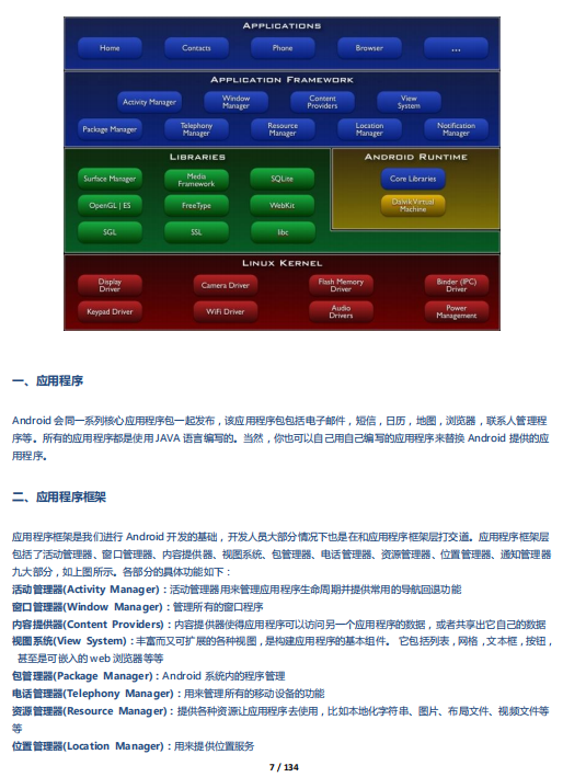 Android基础知识详解 中文-何以博客