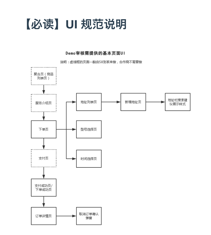 UI设计规范-何以博客