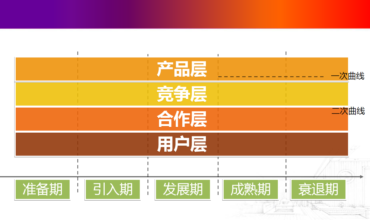 互联网产品运营全面解析_网络营销教程