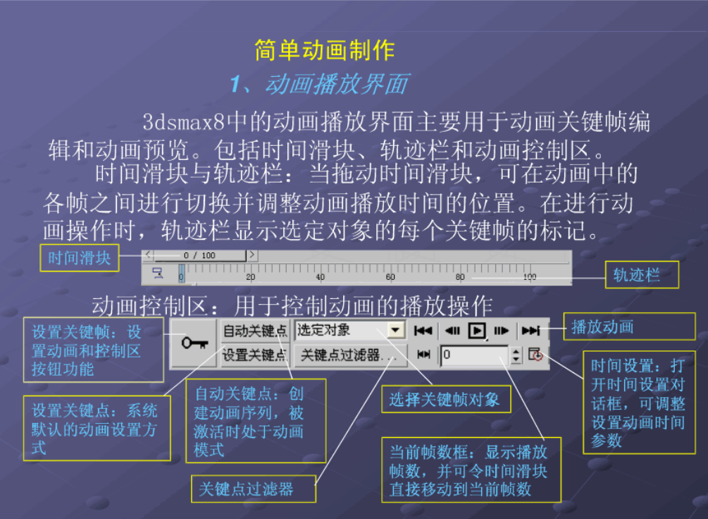 3d max简单动画（教程） 动画设计与制作技术_美工教程-何以博客