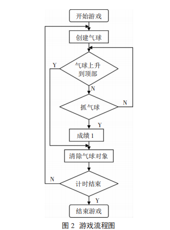 基于actionscript的flash游戏设计_美工教程-何以博客