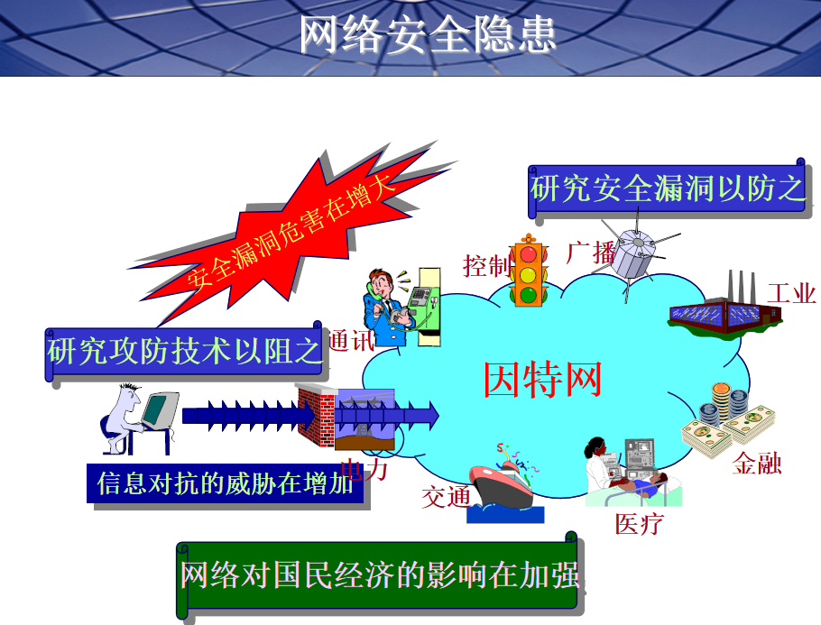 网络安全概述及解决方案_黑客教程-何以博客