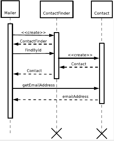 PHP设计模式指南 中文版PDF_PHP教程-何以博客