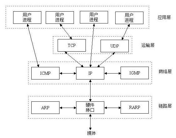 PHP的Socket网络编程入门指引 中文版_PHP教程-何以博客