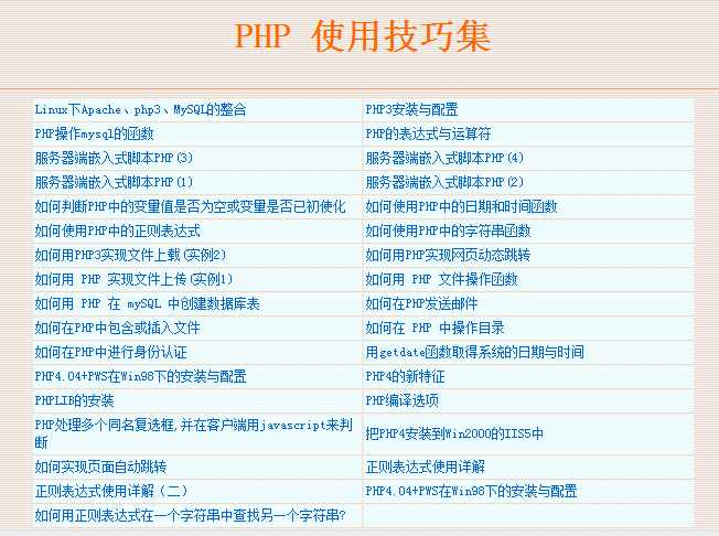 PHP的使用技巧集 中文_PHP教程-何以博客