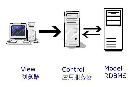 PHP模板引擎smarty入门 中文版_PHP教程-何以博客