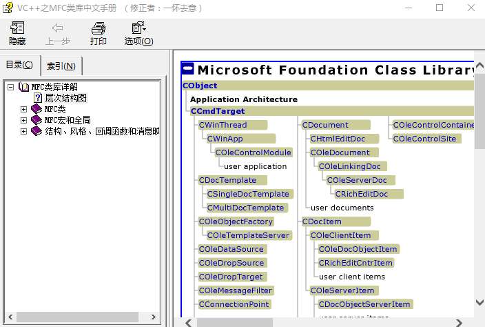 VC++之MFC类库中文手册 完整chm_NET教程-何以博客