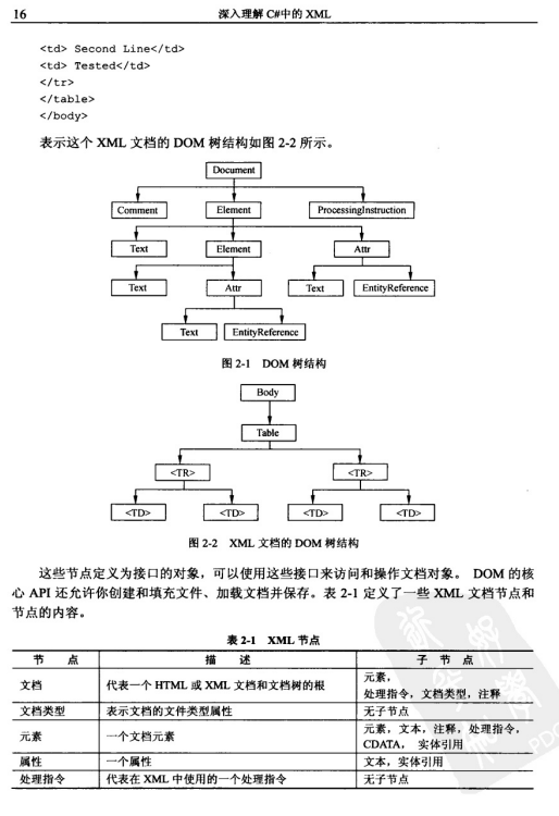 深入理解C#中的xm<x>l PDF_NET教程-何以博客