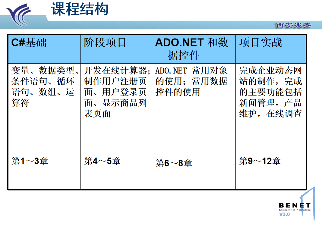 使用ASP.NET构建动态网站 ppt格式_NET教程