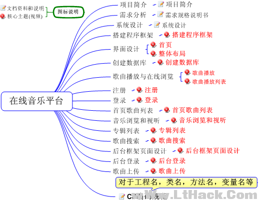 ASP.NET+ADO.NET开发在线音乐平台实战案例视频教程_NET教程-何以博客