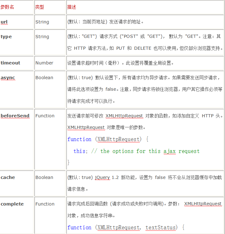 jQuery与Ajax教程 中文_前端开发教程-何以博客