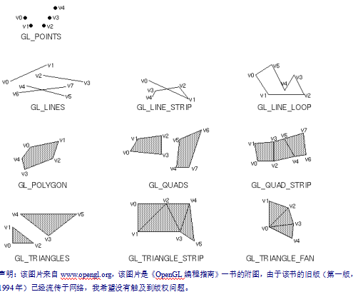 OpenGL入门教程 中文-何以博客