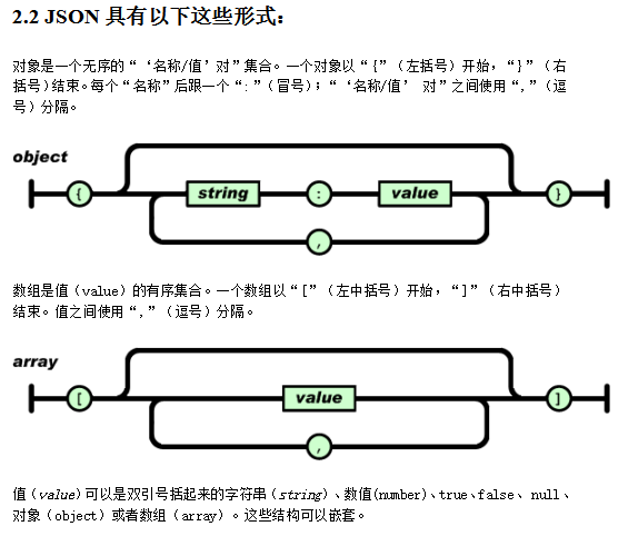 JSON c语言开发指南 中文-何以博客