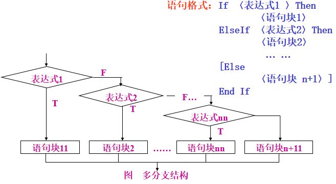 Visual Basic循环结构程序设计_前端开发教程-何以博客