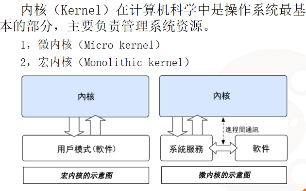 Linux内核模块介绍_操作系统教程-何以博客