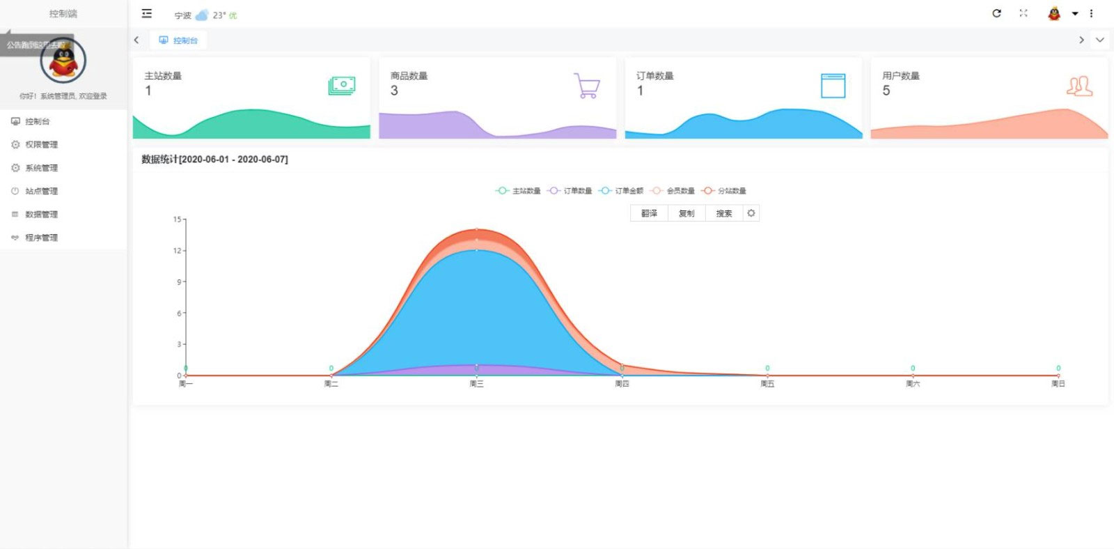 PHP云乐购社区系统源码全新开源版-何以博客