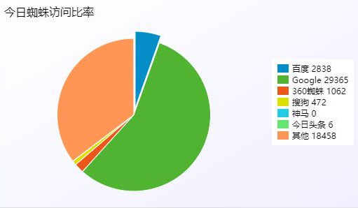 PHP站群系统小旋风万能蜘蛛池x5.1源码破解不限授权-何以博客