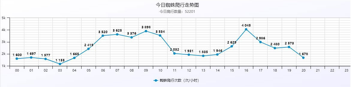 PHP站群系统小旋风万能蜘蛛池x5.1源码破解不限授权