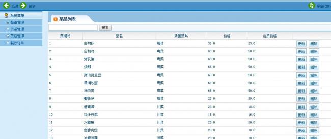 JAVAEEMVC架构餐饮管理系统源码下载