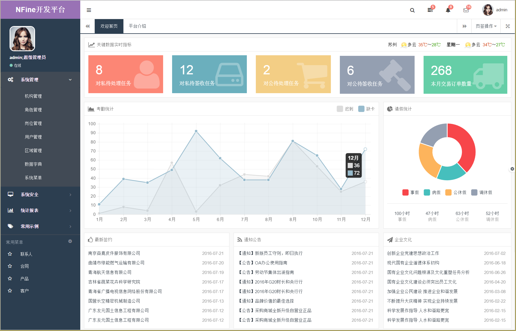 NFine快速开发框架C#源码完全开源版基于ASP.NETMVC+EF6+Bootstrap框架等