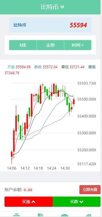 【亲测修复版】2021版全新币圈源码服务器打包下载/k线圈修复-何以博客