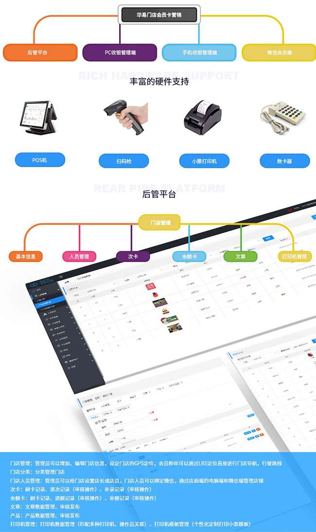 华易门店会员卡营销系统1.1.6-何以博客