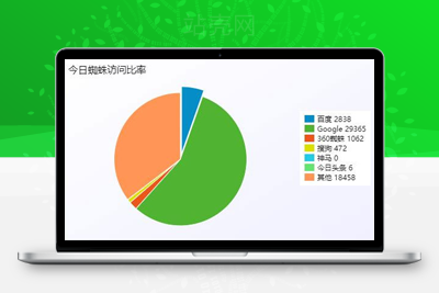 PHP站群系统小旋风万能蜘蛛池x5.1源码 破解不限授权下载-何以博客