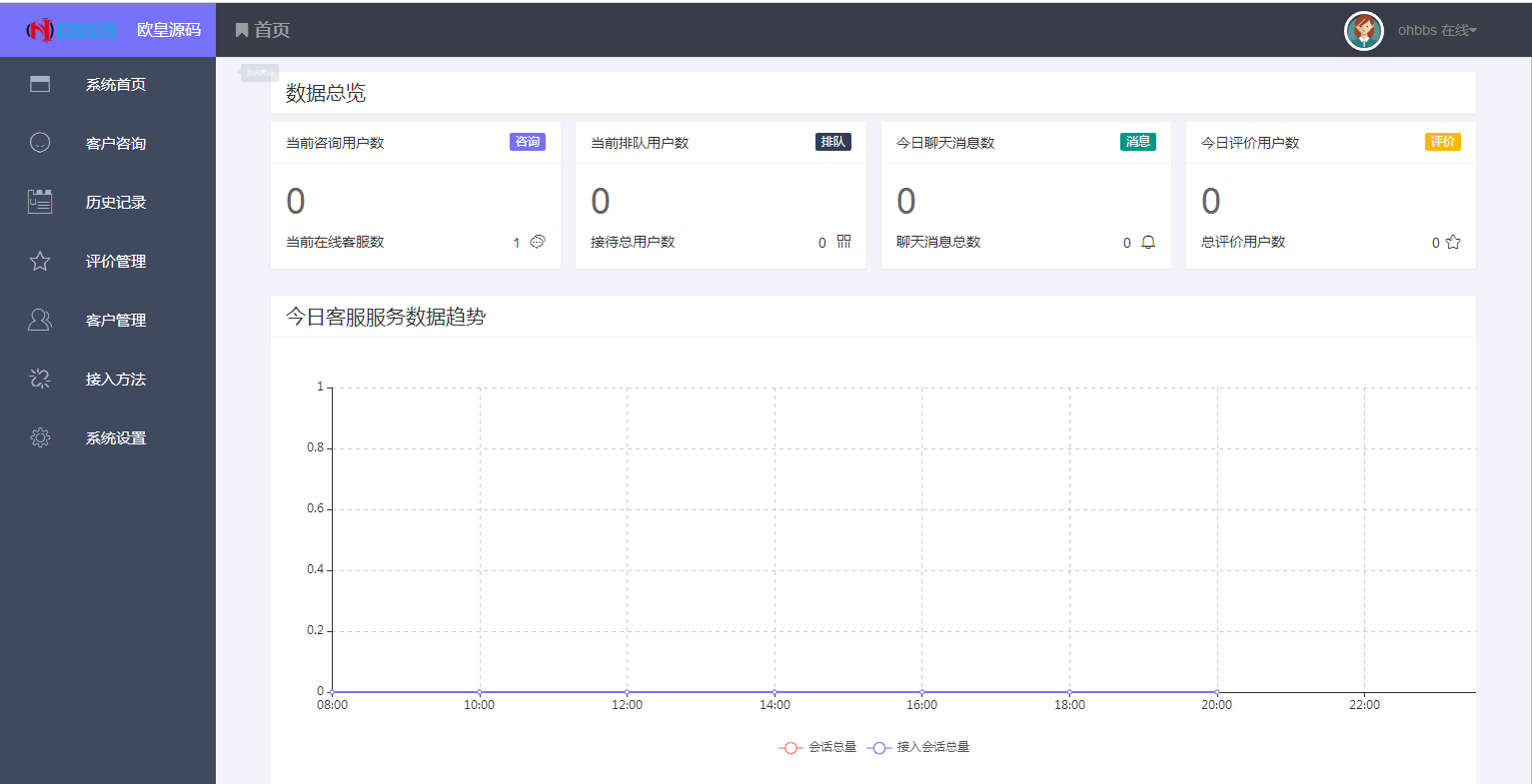 C100 PHP源码_最新thinkPHP线客服系统完美运行