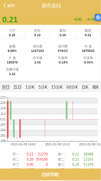 C111 PHP源码_华丰金服配资点策略金融理财源码,完整版