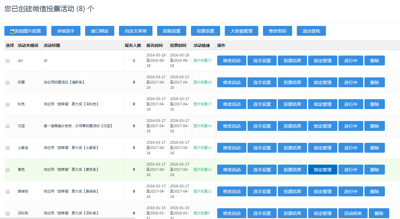 C145 PHP源码_微信投票管理系统源码下载独立版 含8种模版