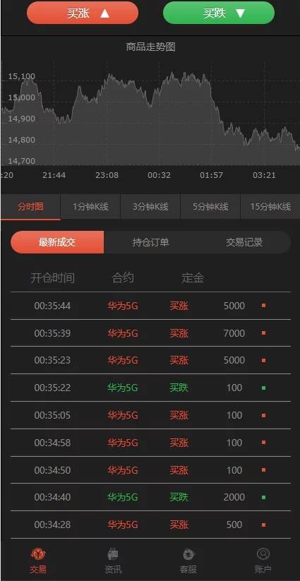 C204 PHP源码_二开微交易,时间盘,K线正常版,银河证券