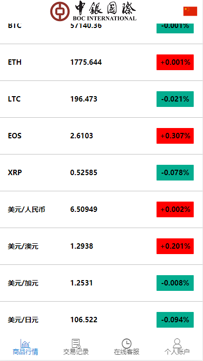 C212 PHP源码_白色微盘交易盘时间盘K线修复版+视频教程