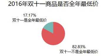 双11攻略：如何让普通人掏钱的同时 让有钱人掏更多的钱？-ww