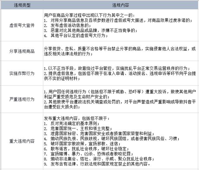 重磅！10月20日开始，开通抖音商品橱窗要开始收费了-ww