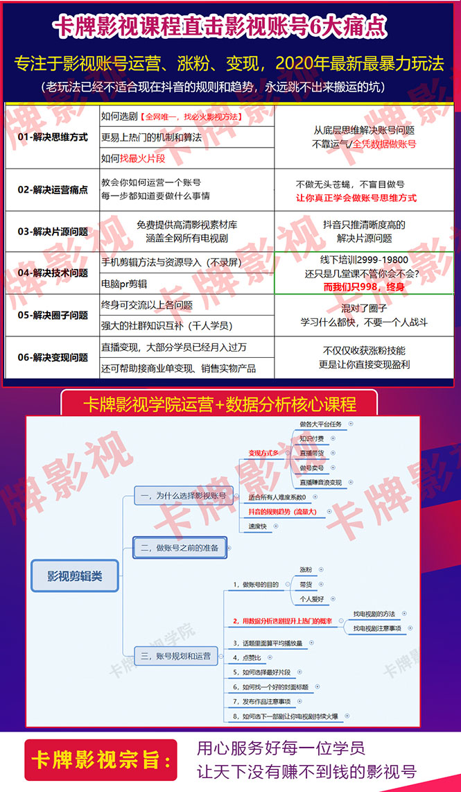 卡牌影视学院影视剪辑课：影视号运营、涨粉、变现、月入5000-10万暴力玩法