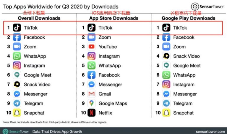 龟课TikTok变现实战训练营线上第3期，轻松月入10000+-何以博客